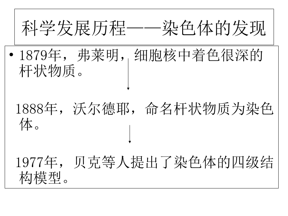 染色体是遗传信息的载体.ppt_第2页