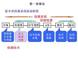 检测换技术总结与习题.ppt