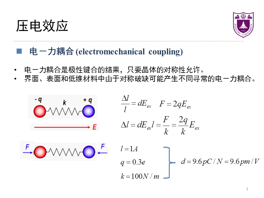 材料表征教学资料pfmcafm.ppt_第2页