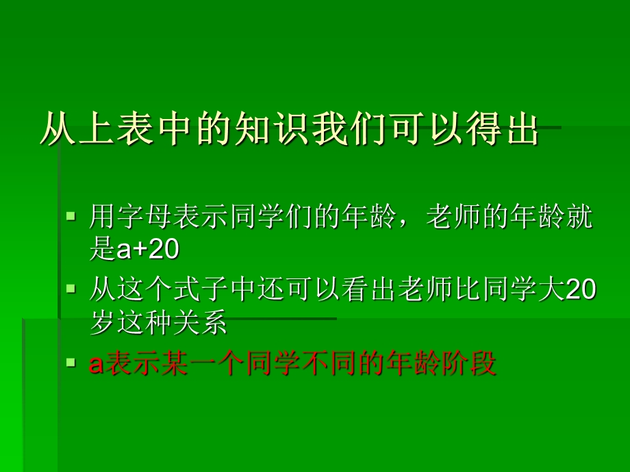 用含有字母的式子表示数量和数量关系.ppt_第3页