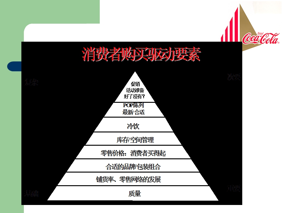 消费者购买驱动要素.ppt_第3页