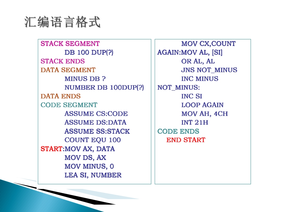 汇编语言指令的程序架构及设计实例.ppt_第2页