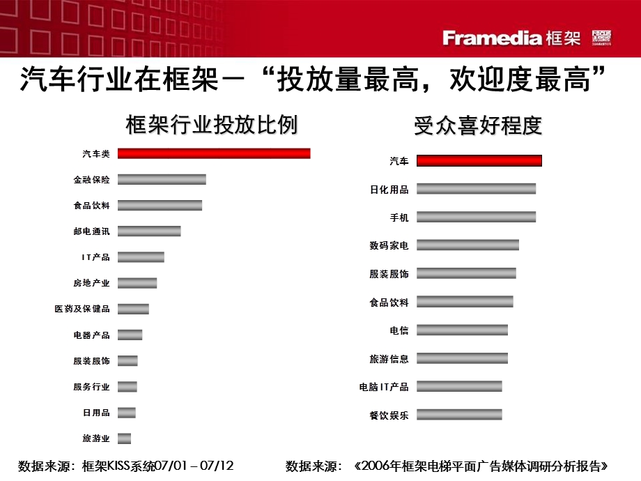 汽车行业成功案例.ppt_第2页