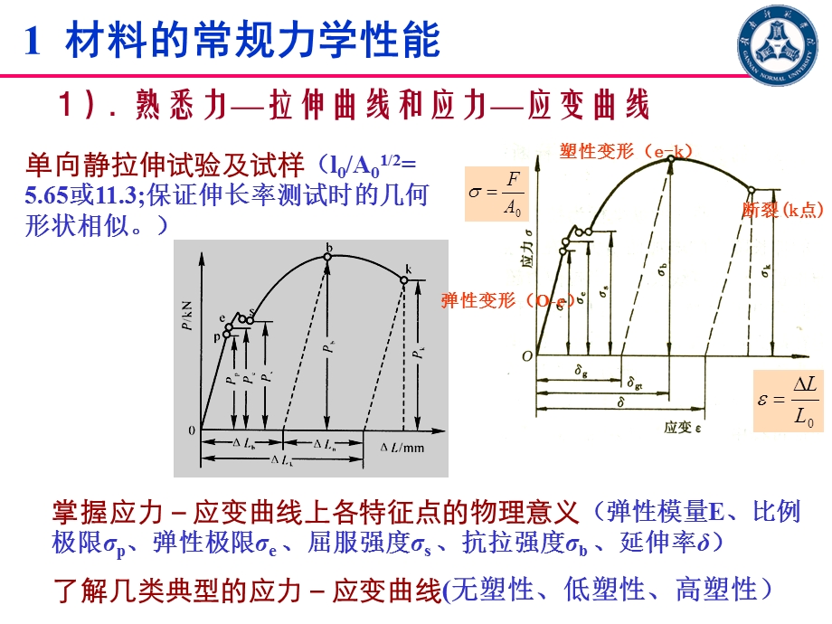 材料力学性能复习.ppt_第1页