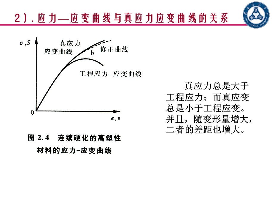 材料力学性能复习.ppt_第2页