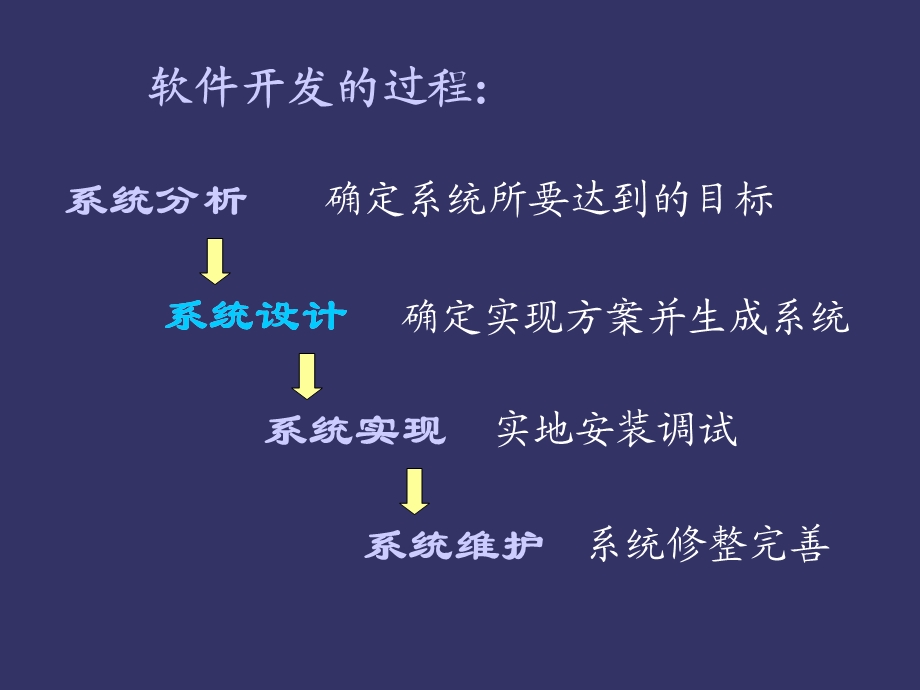 数据结构讨论的范畴.ppt_第3页