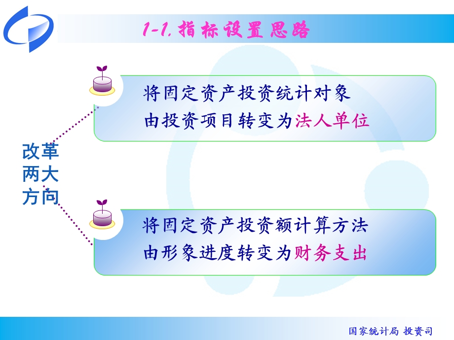 投资统计表填报指南-2015年度.ppt_第3页