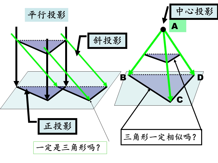 正视图、侧视图、俯视图.ppt_第2页