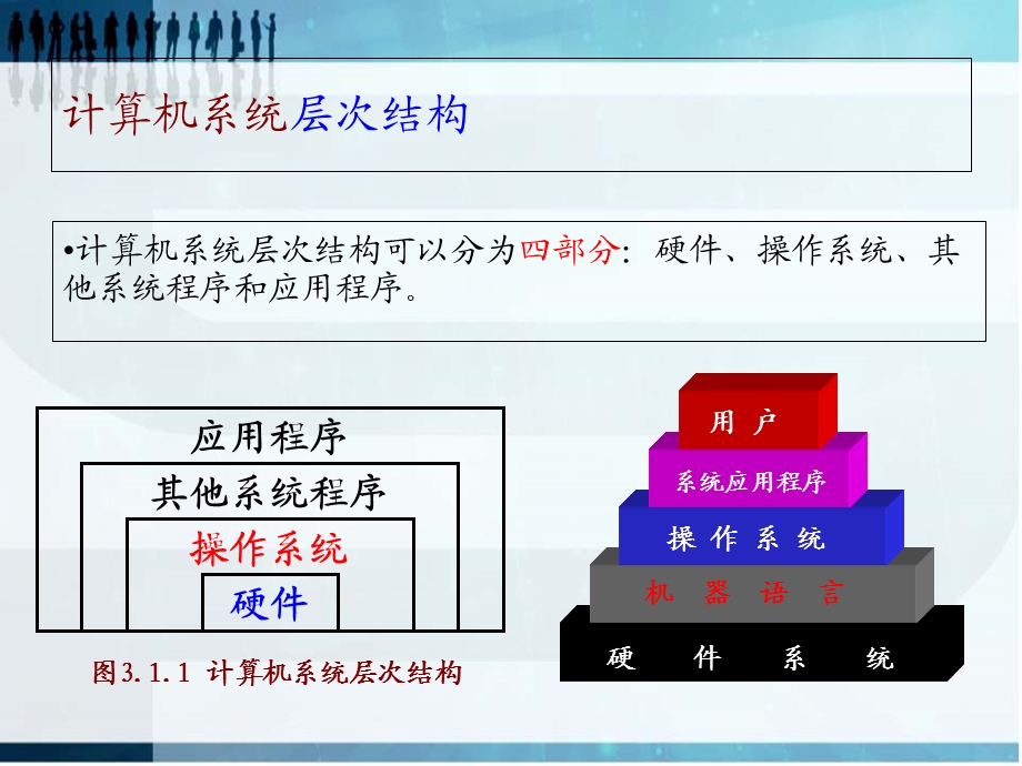 操作系统基础知识.ppt_第2页