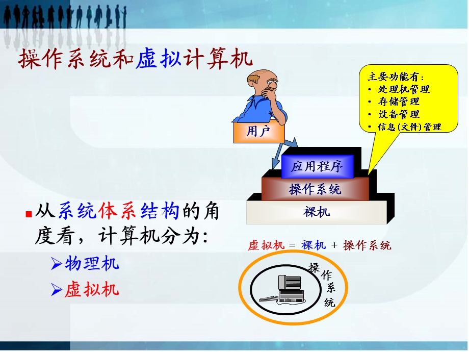 操作系统基础知识.ppt_第3页