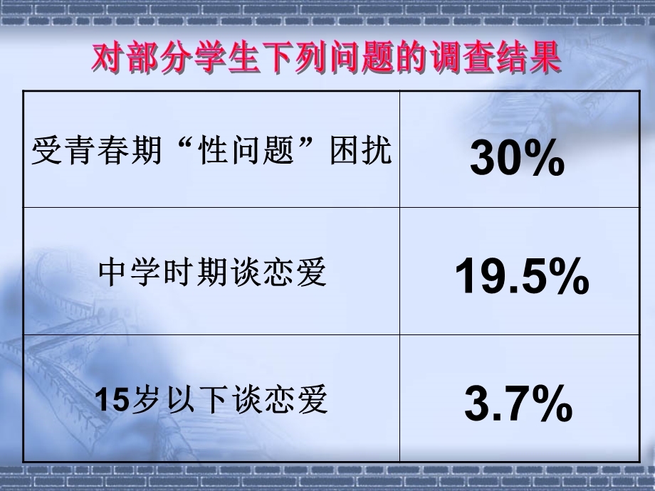 早恋的危害2-重点中学主题班会.ppt_第3页