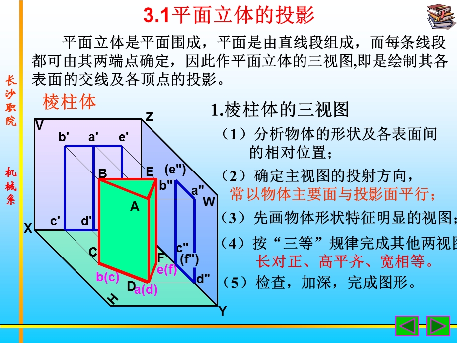 机械制图基本几何体投影.ppt_第2页