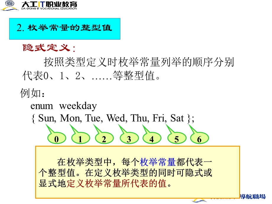 第十二章：枚举类型与位运算.ppt_第3页