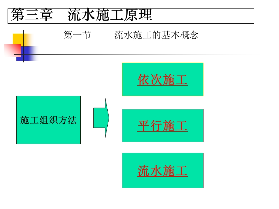 流水施工的基本概念.ppt_第1页