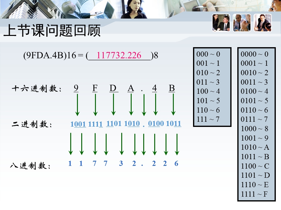 第二章数据类型、运算符与表达式.ppt_第2页