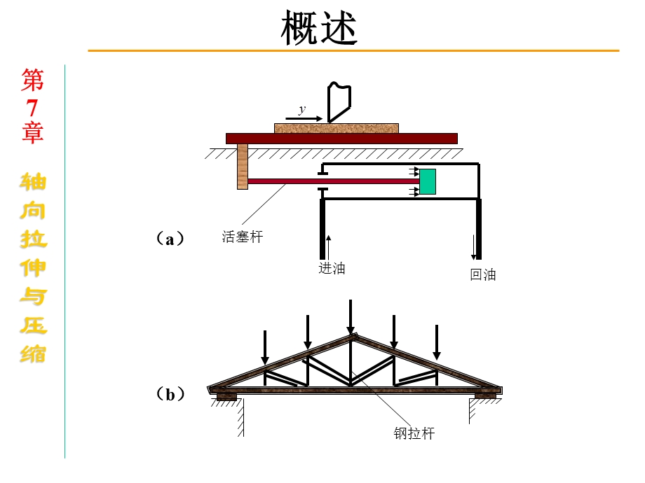 工程力学教学课件第2章轴向拉伸和压缩.ppt_第2页