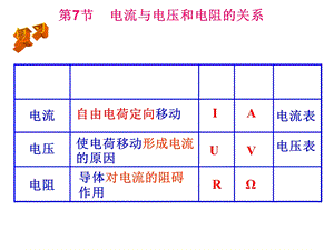 电流与电压和电阻关系.ppt