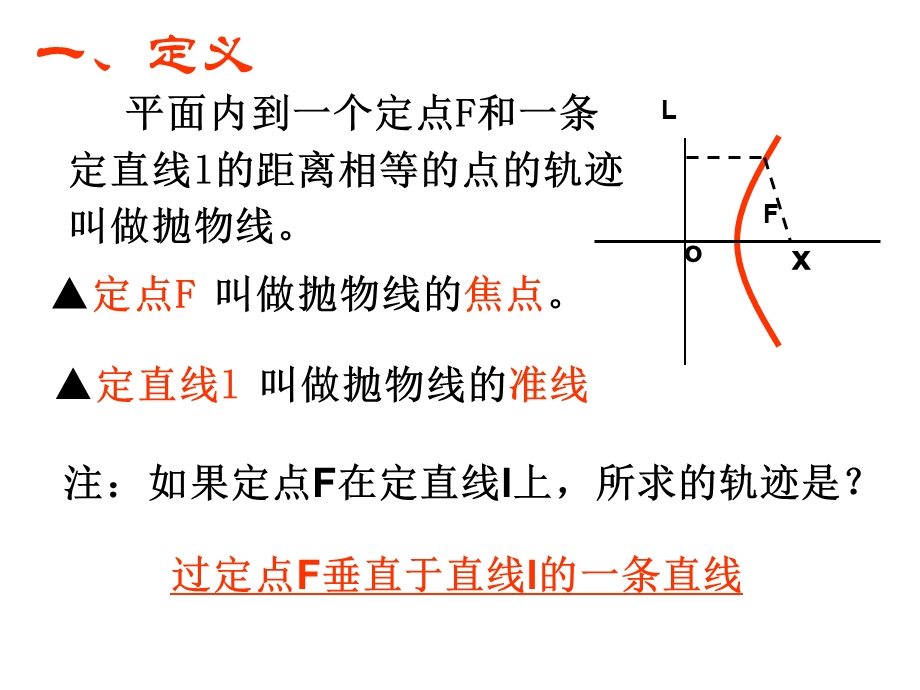 抛物线定义及性质.ppt_第2页