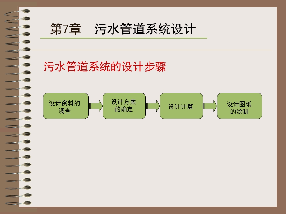 排水工程(污水管道系统设计).ppt_第1页