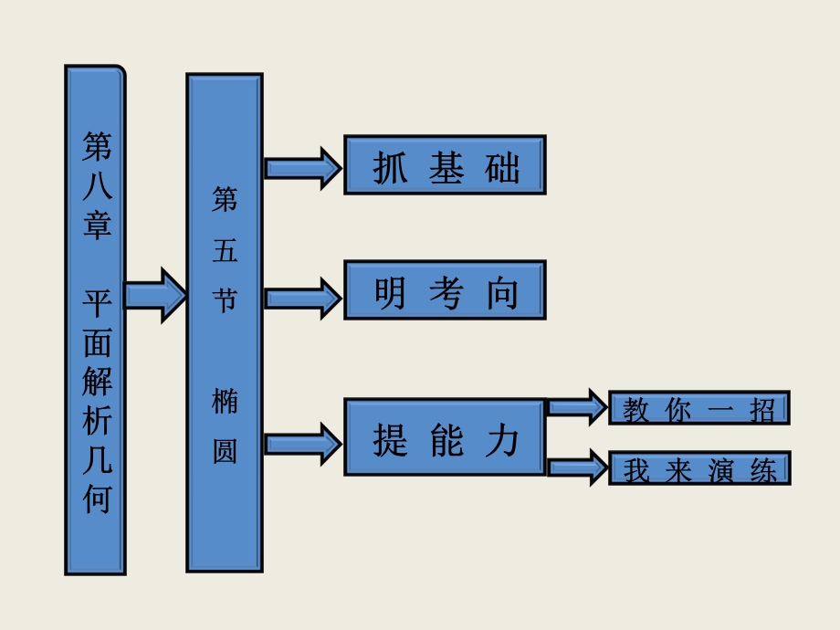 第八章第五节椭圆1.ppt_第1页