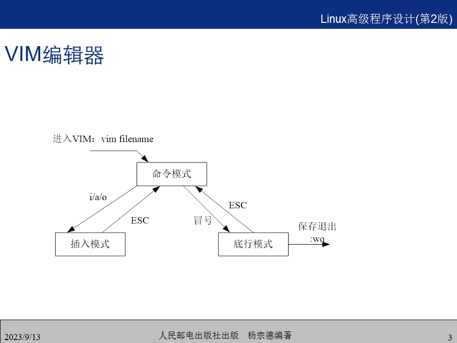 02第02章Linux下C语言开发工具.ppt_第3页