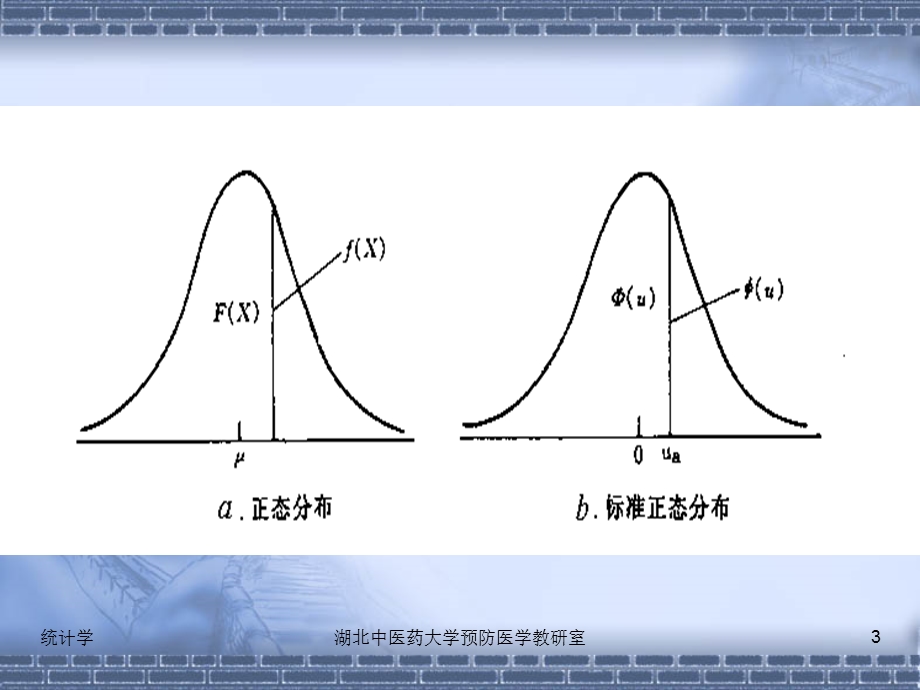 04随机变量、概率和概率分布2正态分布.ppt_第3页