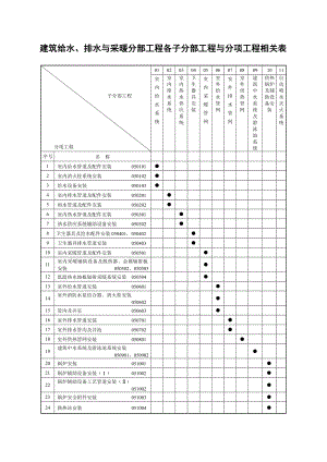 建筑给水排水与采暖工程质量验收用表.doc