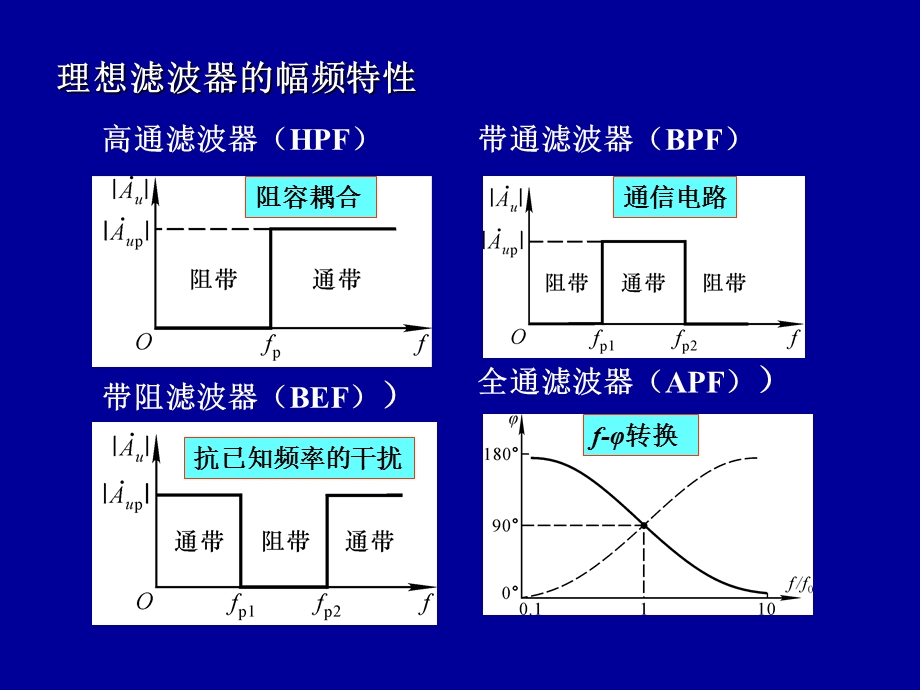 模电清华-有源滤波电路.ppt_第3页