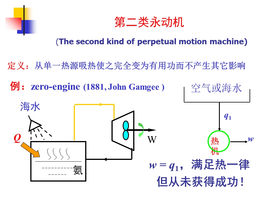 工程热力学课件第2章热力学基本定律(热二律).ppt_第3页