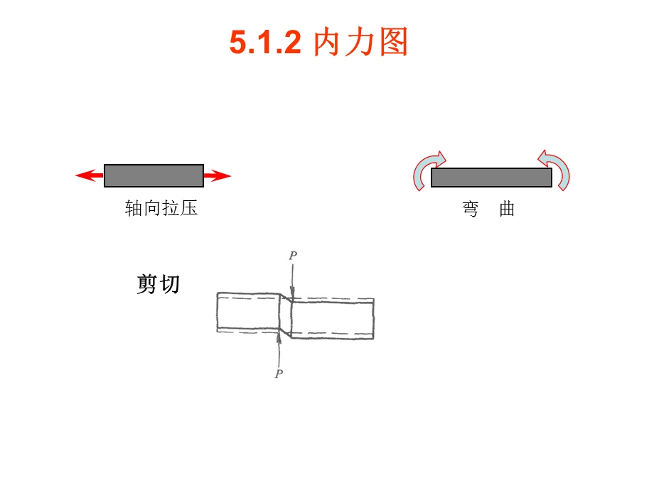 建筑力学课件-10学生版.ppt_第3页