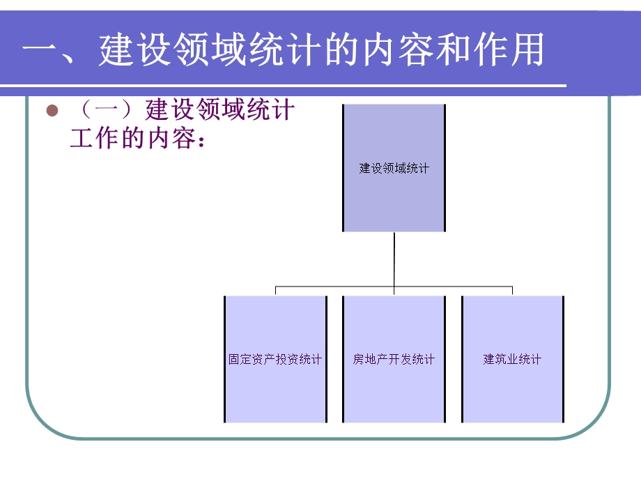 建设领域统计的内容、作用以及.ppt_第2页