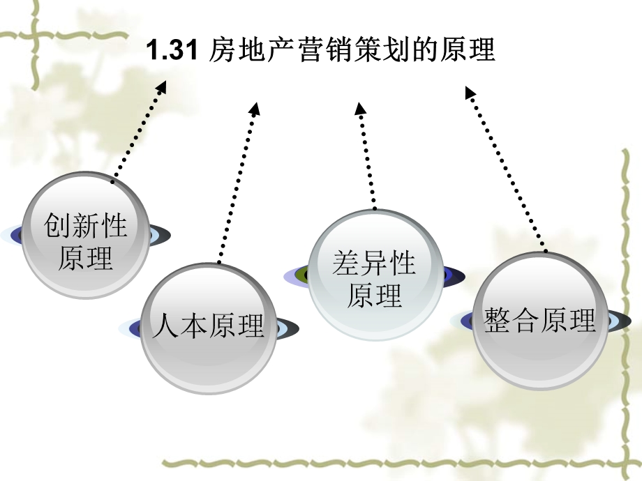 房地产营销策划的原理、原则及特征.ppt_第3页