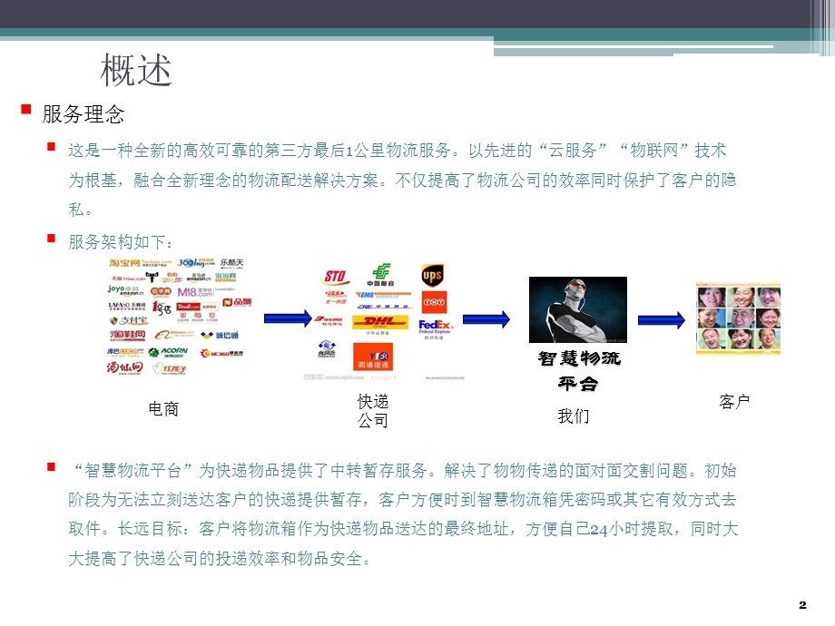 智能快递柜解决方案.ppt_第2页