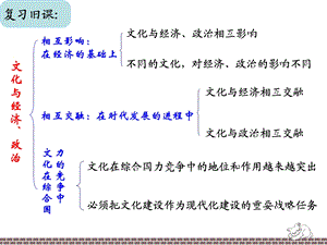 1.2.1感受文化影响.ppt