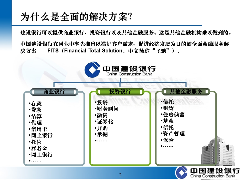 建设银行全面金融解决方案.ppt_第3页