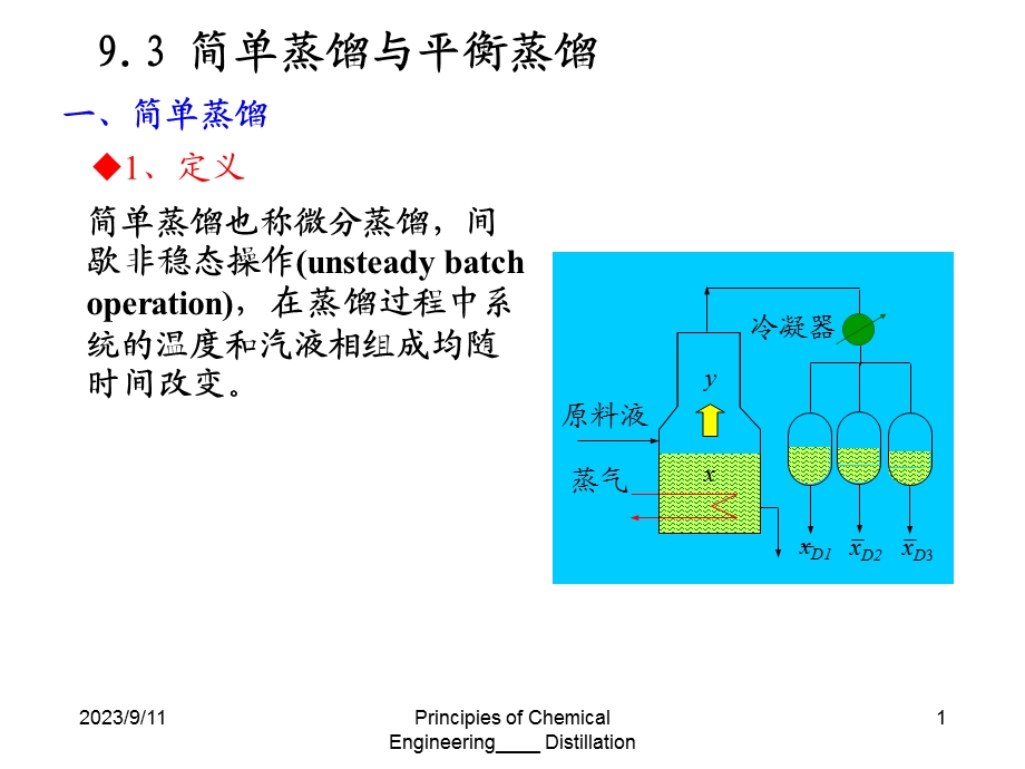 普通蒸馏和闪蒸的区别.ppt_第1页