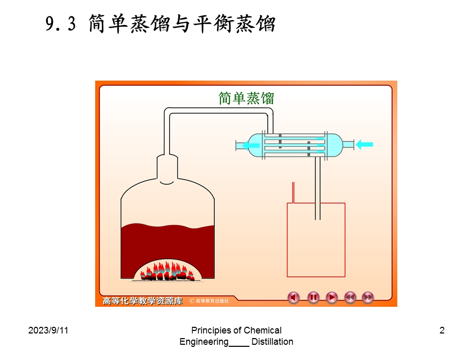 普通蒸馏和闪蒸的区别.ppt_第2页