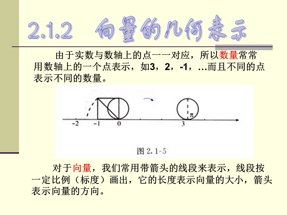 2.1向量的线性运算.ppt_第3页