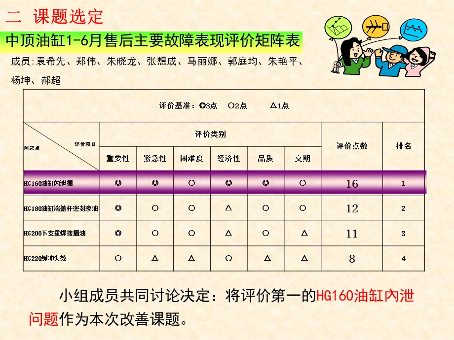 改进HG160系列液压油缸回油结构降低服务率.ppt_第3页