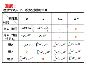 生物工程下游技术第三章热力学第二定律.ppt