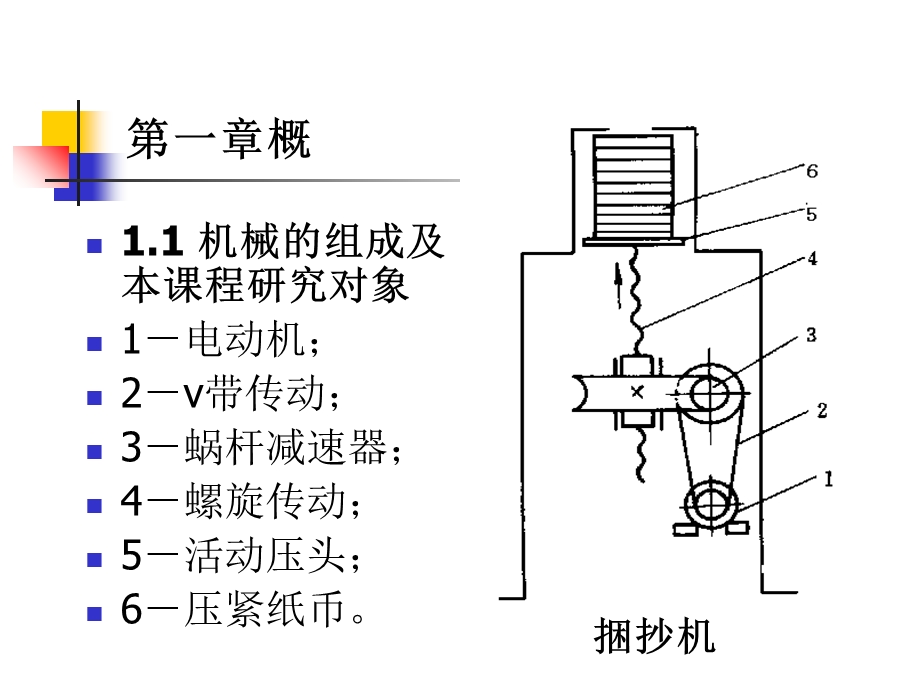 机械设计基础概论.ppt_第3页