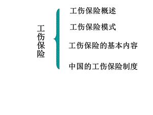 工伤保险具体内容.ppt