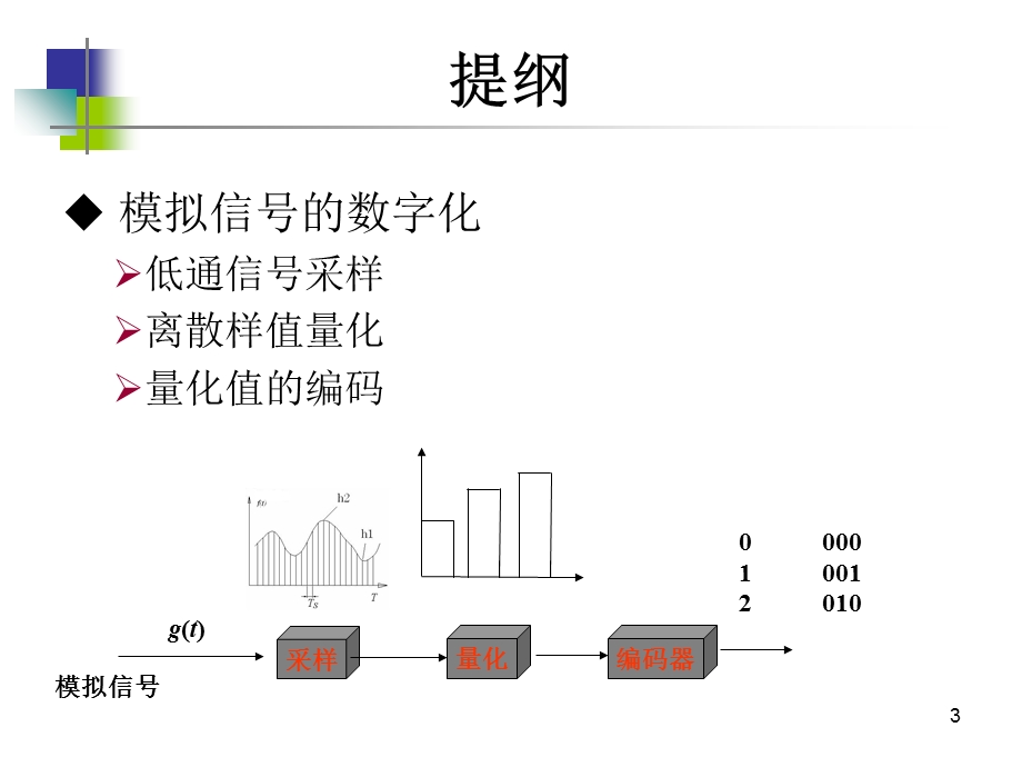 数字基带信号及其传输.ppt_第3页