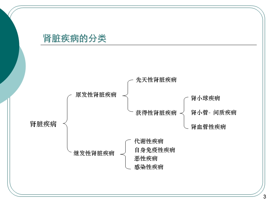 慢性肾脏病的中医药防治.ppt_第3页