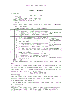 外研版八年级下册英语知识语法汇总.doc