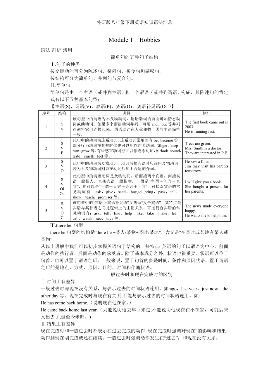 外研版八年级下册英语知识语法汇总.doc_第1页