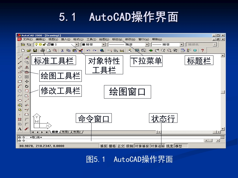 电气绘图cad教学资料第5章autocad基本绘图概要.ppt_第2页