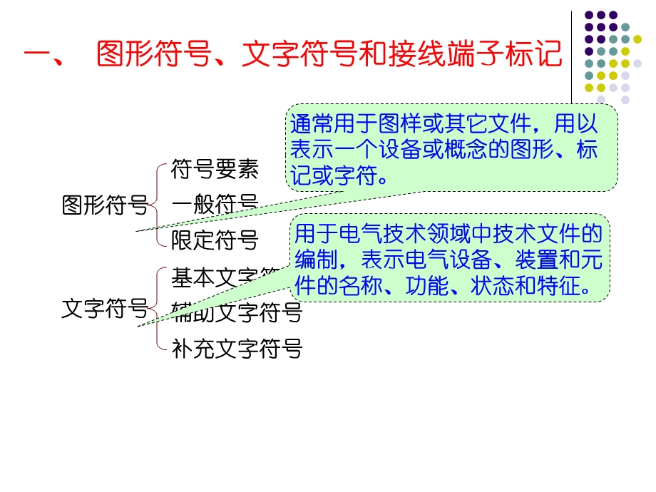 机床电气基本控制电路.ppt_第3页