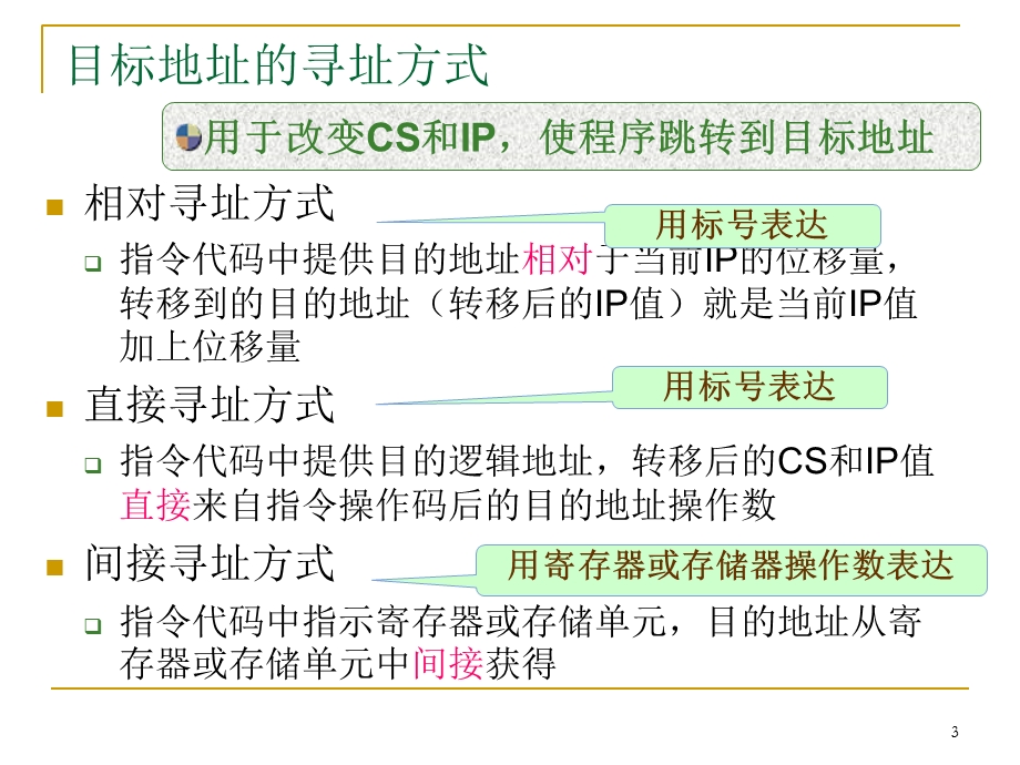 微处理器指令系统.ppt_第3页