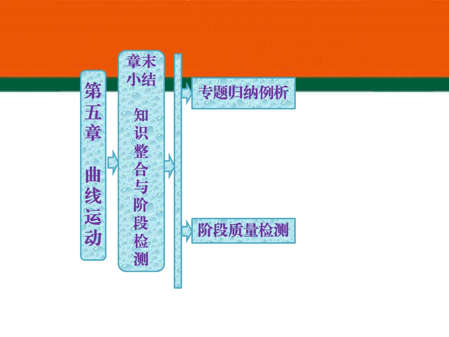 章末小结知识整合与阶段检测.ppt_第1页